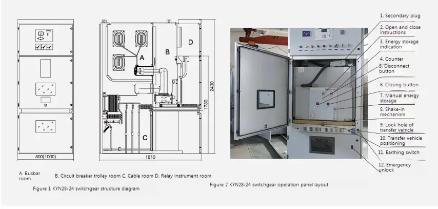 Armor Clad Shifting Metal Closed Switch Equipment