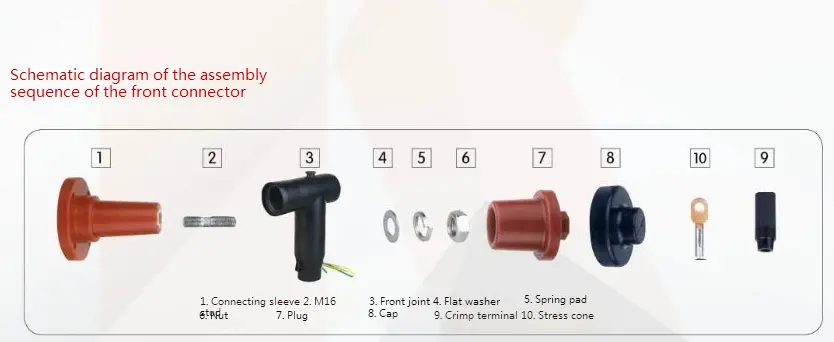 Cable Connector