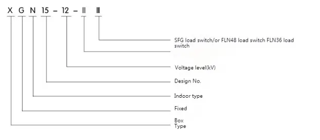 Hexafluoride Ring Main Unit