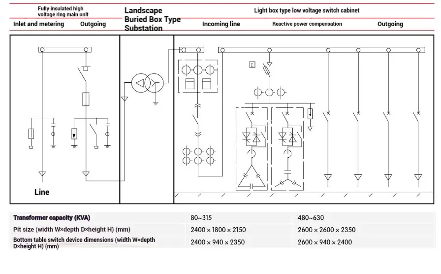Landscape Buried Box Type Substation