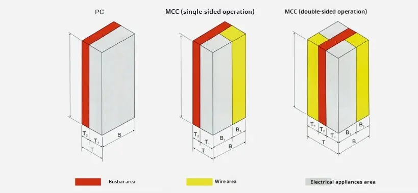 Low Voltage Power Distribution Cabinet