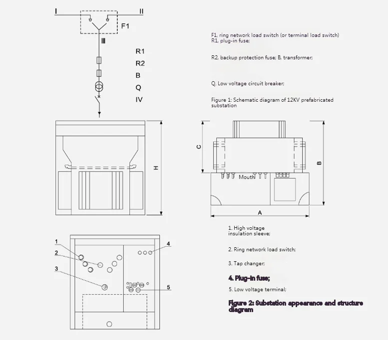 American Type Pad Mounted Transformer