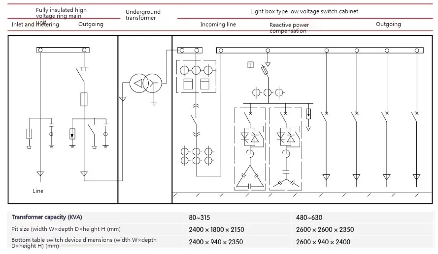 Underground Transformer