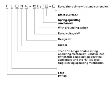 Flrn48 12d Type Sf6 Load Switch
