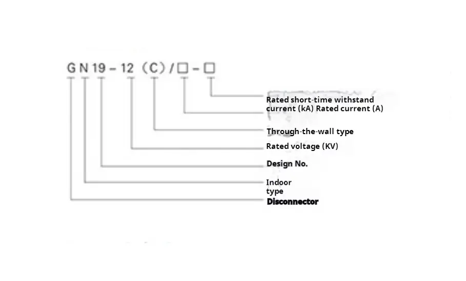 Gn19 Type Indoor Hv Disconnector